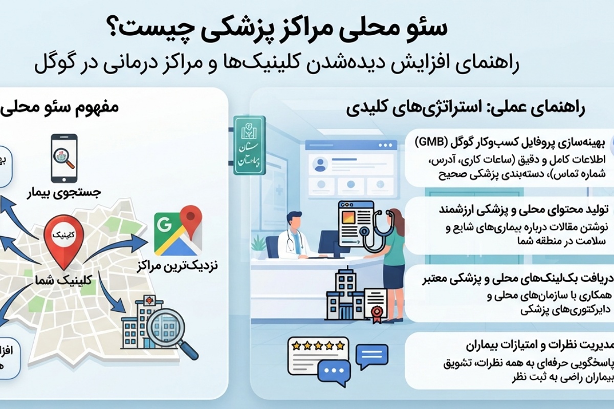 سئو محلی مراکز پزشکی چیست؟ راهنمای افزایش دیده‌شدن کلینیک‌ها و مراکز درمانی در گوگل